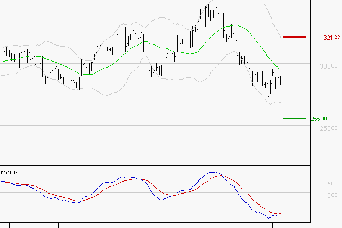 GE AEROSPACE : Retour possible sur les supports