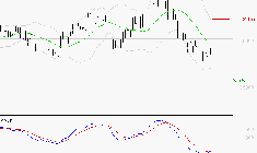 GE AEROSPACE : Retour possible sur les supports