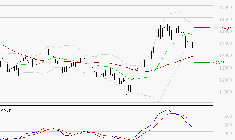 EURONEXT NV : La consolidation peut se poursuivre