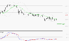 EURAZEO : Attendre un test du support