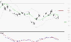 AIR FRANCE-KLM : Sous les résistances, une consolidation est probable