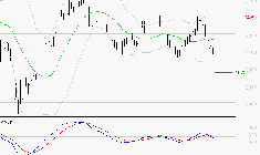 MICHELIN : Sous les résistances, une consolidation est probable
