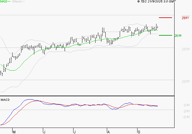 REXEL : L'indécision domine