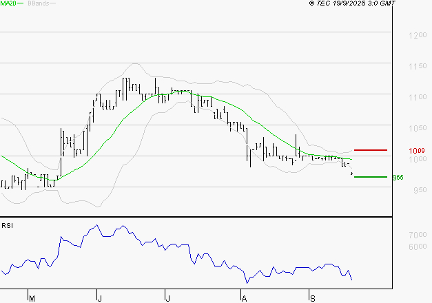 RAMSAY GENERALE : Baissier mais survendu