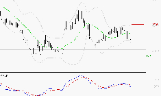 EQUASENS : Sous les résistances, une consolidation est probable