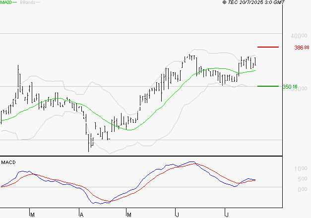 BURELLE : Les signaux haussiers sont intacts