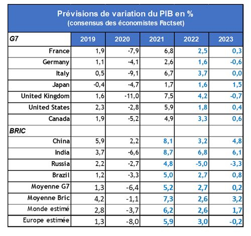 Source : Facstet et Valquant Expertyse