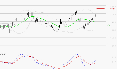 VALLOUREC : Les signaux haussiers sont intacts
