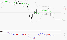 DANONE : Attendre un test du support