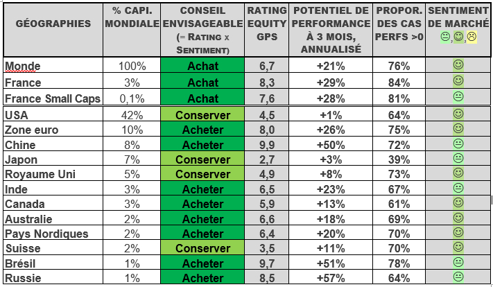 Tableau - Cercle des Analystes Indépendants