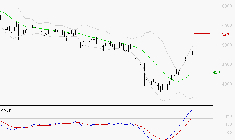 EURAZEO : Le mouvement reste haussier