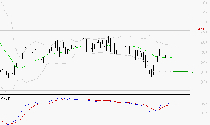 CLARIANE : Les signaux haussiers sont intacts