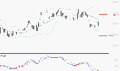ROBERTET : Sous les résistances, une consolidation est probable