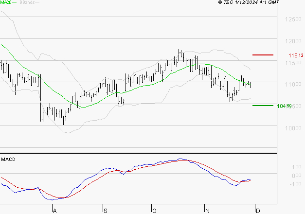 IPSEN : Retour possible sur les supports