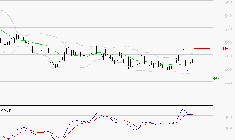 BOLLORE : Les signaux haussiers sont intacts