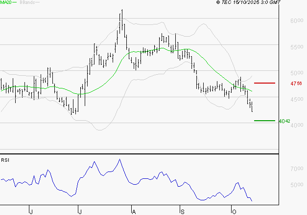 REMY COINTREAU : Baissier mais survendu