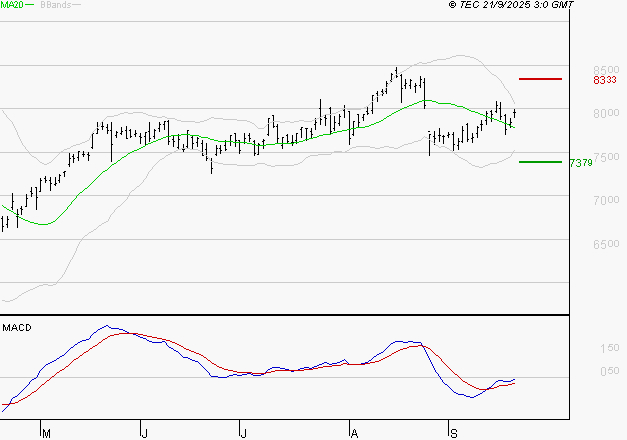 BNP PARIBAS : Peu de risque à moyen terme