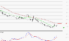 WORLDLINE SA : L'analyse ne suggère pas de baisse à moyen terme