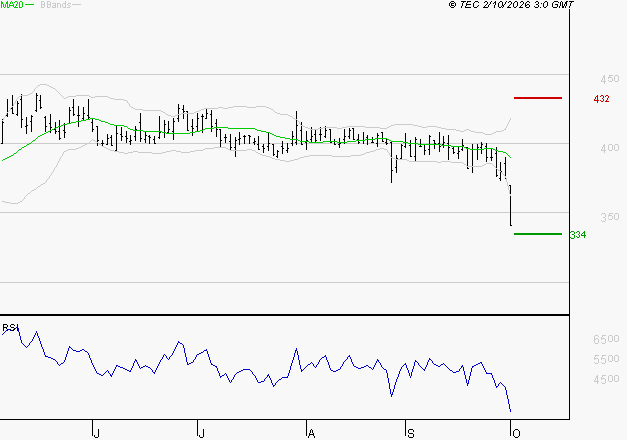 CLARIANE : Surveiller le comportement des cours sur les supports