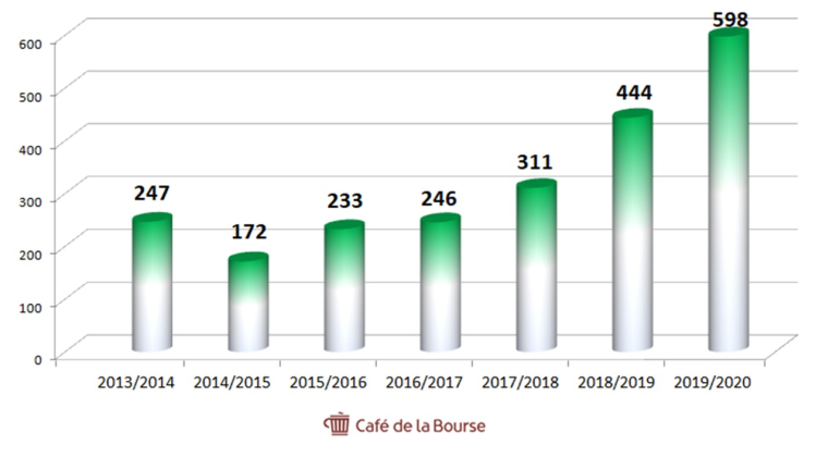cafe de la bourse