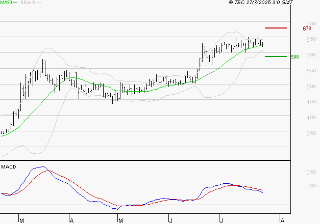 SES : La situation technique est plutôt incertaine