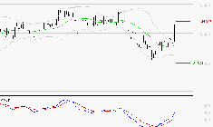 BURELLE : L'analyse ne suggère pas de baisse à moyen terme
