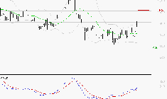 GETLINK : Les signaux haussiers sont intacts