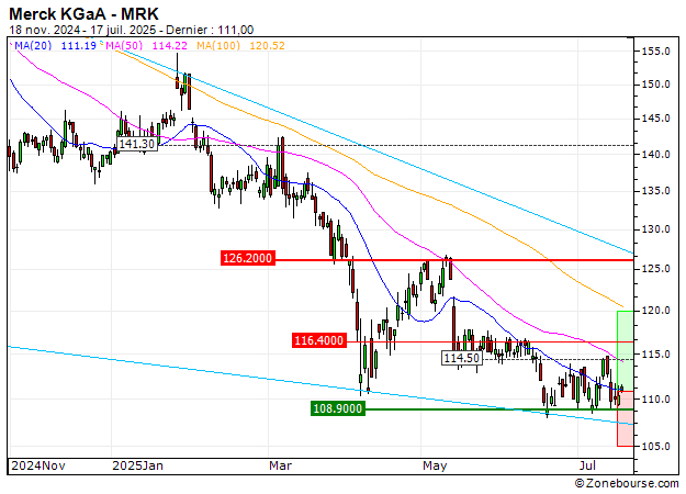 Merck KGaA : Un soutien à mettre à profit (J726S)