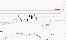 COFACE : Les signaux haussiers sont intacts