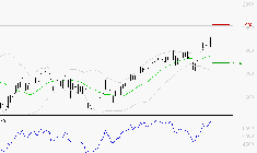 CREDIT AGRICOLE : Les résistances sont proches