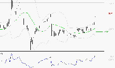 ALSTOM : Risque de correction sous les résistances