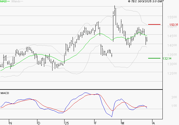 GAZTRANSPORT ET TECHNIGAZ : Une consolidation vers les supports est probable