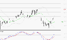 COFACE : Les signaux haussiers sont intacts