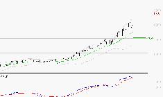 TOTALENERGIES : Le mouvement reste haussier