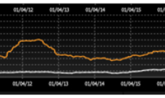 Source : Bloomberg, Evariste Quant Research. Bloomberg LP n'est pas responsable de cette analyse.