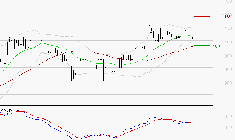 RAMSAY GENERALE : Une consolidation vers les supports est probable