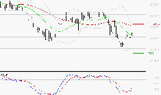 TRIGANO : Retour possible sur les supports