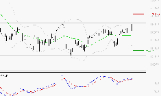 SARTORIUS STEDIM BIOTECH : Les signaux haussiers sont intacts