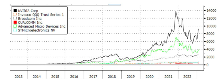 Source : Bloomberg LLP et Evariste Quant Research. Bloomberg n’est pas responsable de cette analyse.