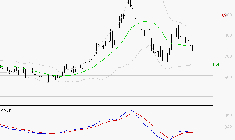 SES : Sous les résistances, une consolidation est probable