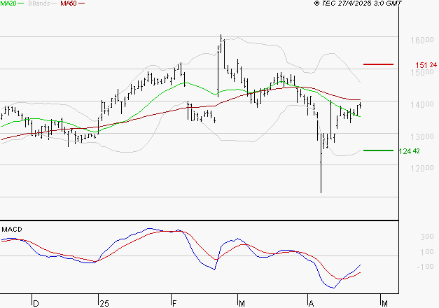 GAZTRANSPORT ET TECHNIGAZ : Peu de risque à moyen terme