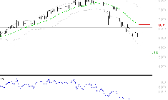 VICAT : Surveiller le comportement des cours sur les supports