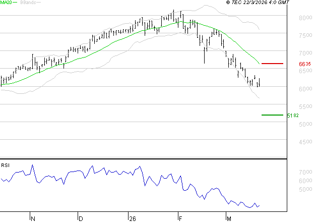 VICAT : Surveiller le comportement des cours sur les supports