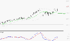 BOUYGUES : Les signaux haussiers sont intacts