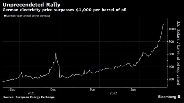 L'Europe peut-elle faire face à la crise énergétique ? Crédit photo : Adobe Stock