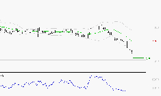 UBISOFT : Baissier mais survendu