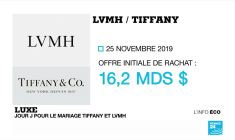 États-Unis : le monde des affaires condamne les violences au Capitole