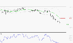 VERALLIA : Surveiller le comportement des cours sur les supports