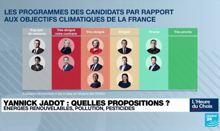 Présidentielle 2022 à J-4 : derniers jours pour mobiliser face à un risque d'abstention record