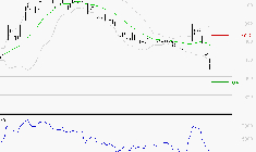 RAMSAY GENERALE : Surveiller le comportement des cours sur les supports